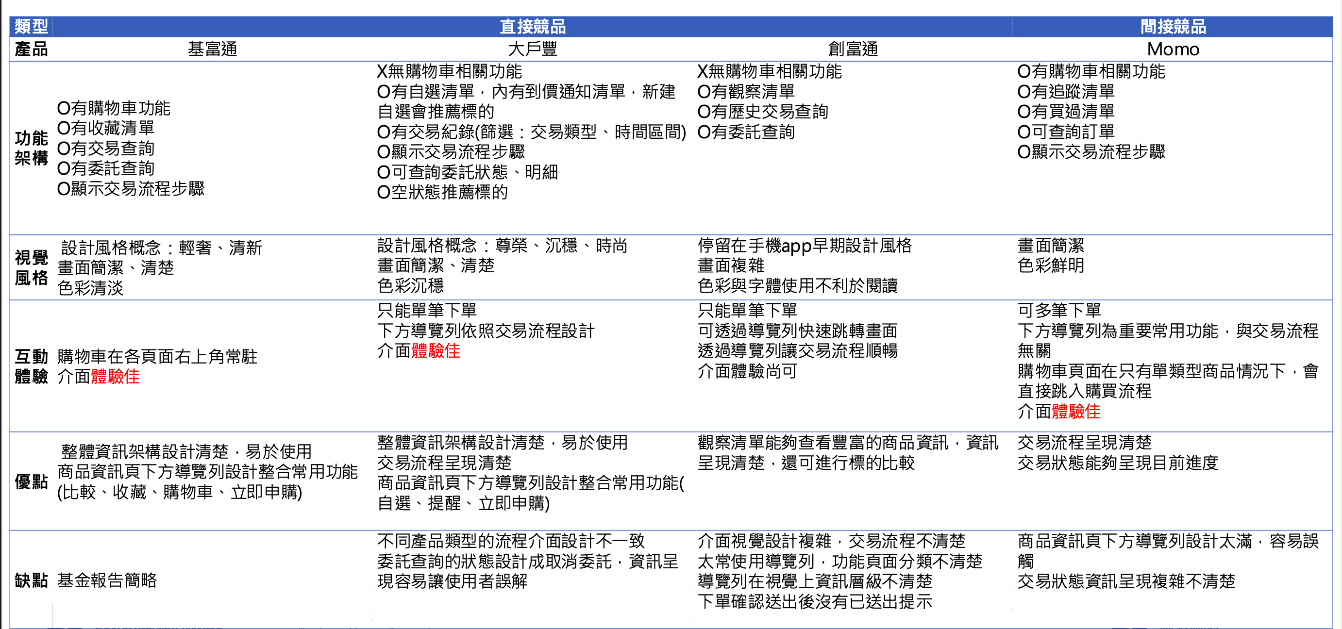 競品分析比較表
